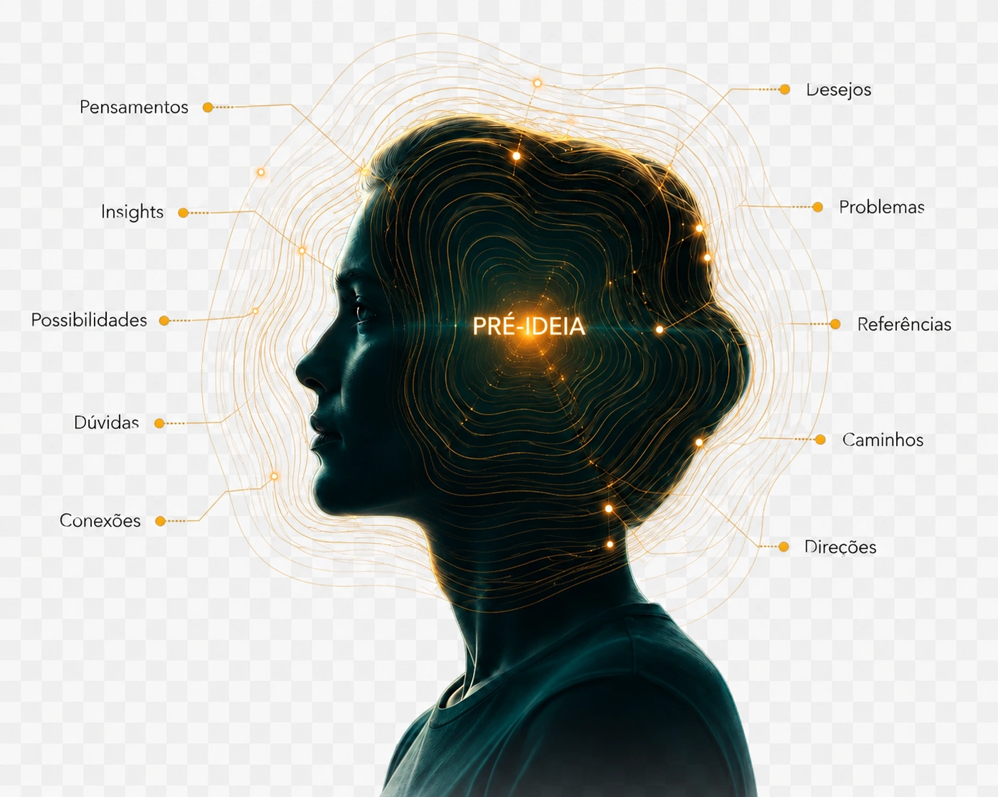 Perfil humano com conexões de pensamentos ao redor da pré-ideia